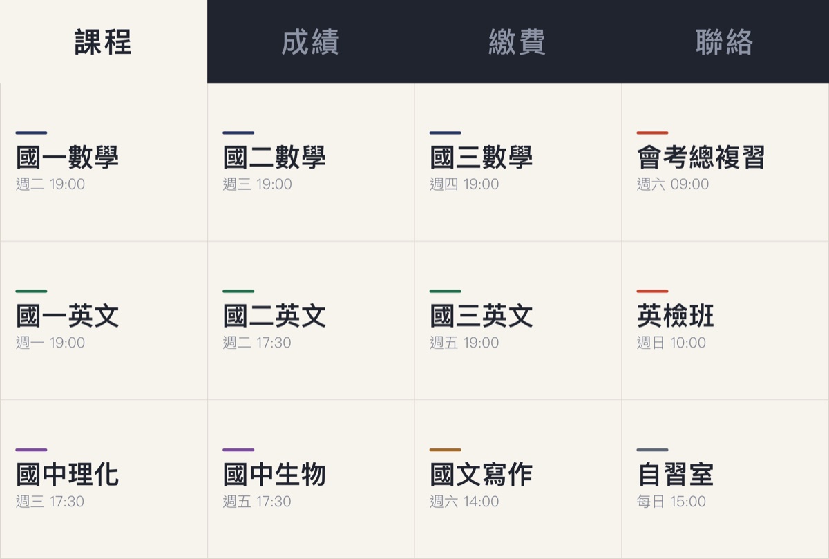 補習班的 LINE 圖文選單示意：最上面是課程、成績、繳費、聯絡四個分頁，課程頁有十二門課